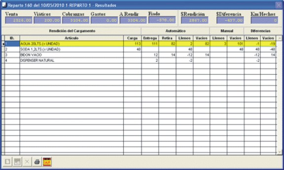 SOFTWARE PARA EMBOTELLADORAS CLIENTES VISITAS FACTURACION DE ABONOS SISTEMA PARA EMPRESAS EMBOTELLADORAS de AGUA y SODA REPARTOS de AGUA APLICACION ANDROID PARA TOMA DE PEDIDOS SOFTWARE PARA EMBOTELLADORAS CLIENTES VISITAS FACTURACION DE ABONOS SISTEMA PARA EMPRESAS EMBOTELLADORAS de AGUA y SODA REPARTOS de AGUA APLICACION ANDROID PARA TOMA DE PEDIDOS